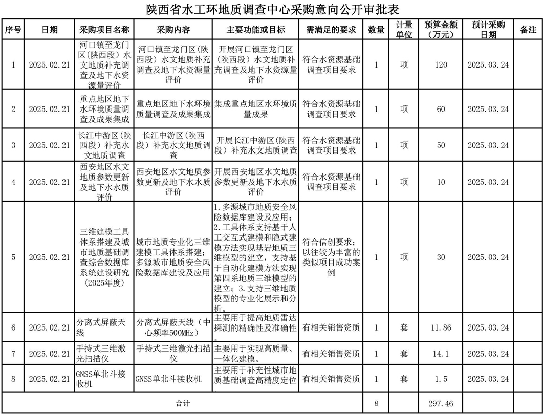 中心采購意向公開審批表（中心）20200221.jpg